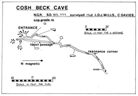MUSS J3 Cosh Beck Cave